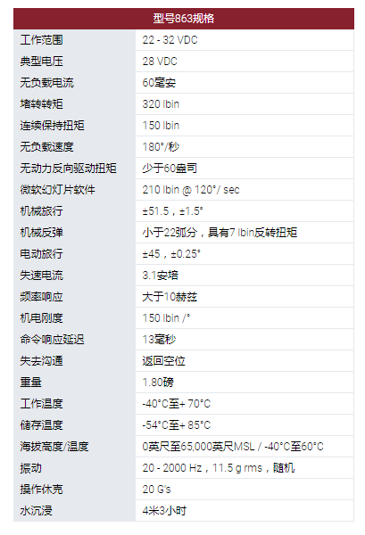 MOOG旋转执行器：863型旋转伺服执行器。采用无刷直流电机作为他们设计中的原动机。可用的电机技术包括使用钕磁铁。863型伺服系统用于几种无人机和航空航天程序的表面定位，油门控制和其他实用功能。这些执行器设计使其能在*端环境条件下运行，以被选择用于支持新的开发计划以及计划要求。